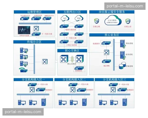 无线传输与云平台深度结合 驱动移动化采集模式普及